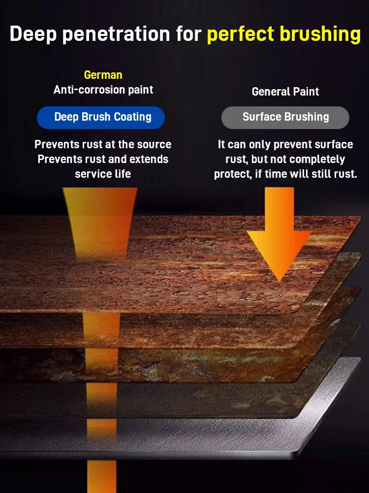 š„New Year Special 49% OFFš„2024 Water-based Rust-proof Paint Metal Paint
