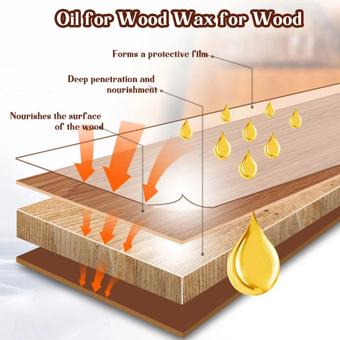 Outdoor Anti-corrosion Wood Wax Oil (Waterproof & Renovation)