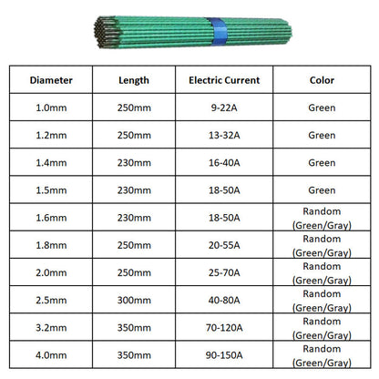 Premium Stainless Steel Welding Rod Set